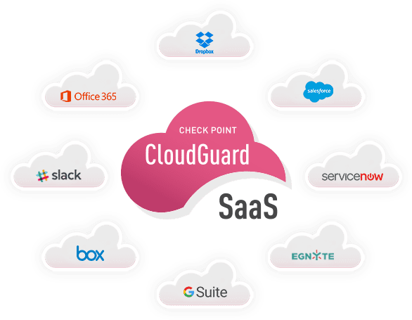 CloudGuard SaaS