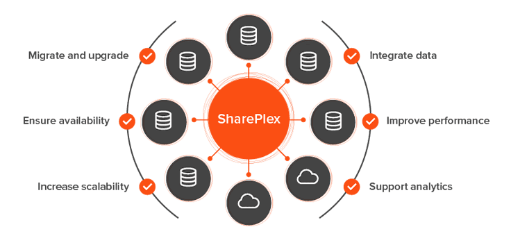 Shareplex