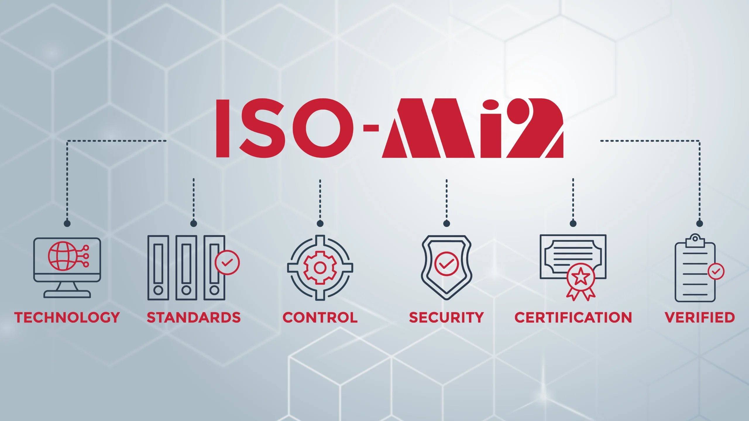 Dịch vụ tư vấn theo tiêu chuẩn ISO 27001